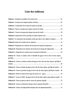 Qualité nutritionnelle de la viande d'agneau en Algérie