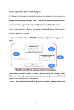 La gestion d'actifs physiques - ISO 55000 -
