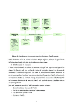 La gestion d'actifs physiques - ISO 55000 -