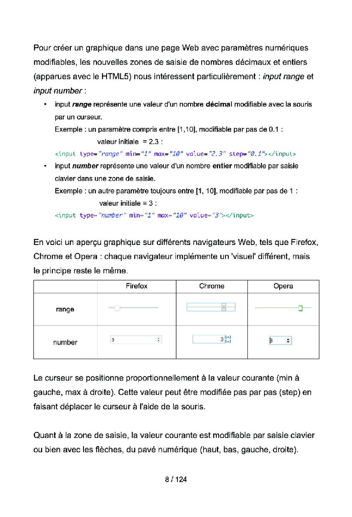 Visualisation de données techniques (et maths) avec Javascript