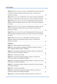 Diagnostic vibratoire des pannes dans les machines tournantes