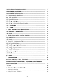 Composes nutritifs et bioactifs de six champignons ectomycorhiziens