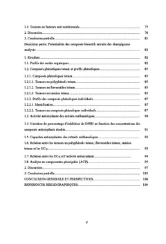 Composes nutritifs et bioactifs de six champignons ectomycorhiziens