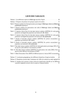 Tolérance à la salinité de quelques légumineuses fourragères