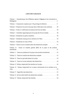 Confiture et sirop élaborés à partir de fruits de raketa d'Analamanga