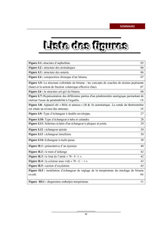 Réglage de la température de stockage de bitume oxydée 25/85 a l'unité