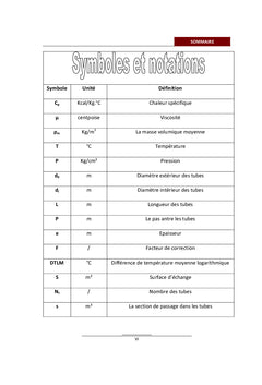 Réglage de la température de stockage de bitume oxydée 25/85 a l'unité