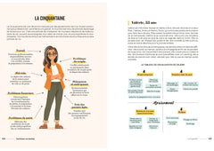 Je transforme mes émotions pour ne plus les manger !