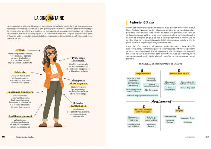 Je transforme mes émotions pour ne plus les manger !