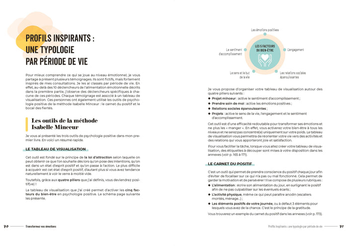 Je transforme mes émotions pour ne plus les manger !