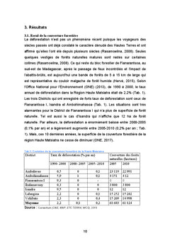 Sociétés civiles, Changement climatique et Populations locales