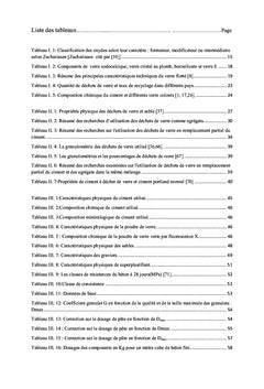 Effet de la finesse de la poudre de verre sur les bétons
