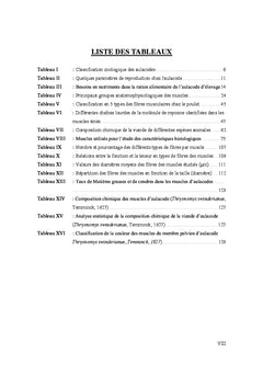 Etude des caractéristiques du Muscle strié squelettique d'Aulacode