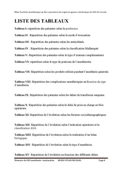 Pratiques anesthésiques