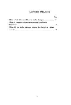 Activité anti-ulcèreuse de Mollugo nudicaulis chez le rat