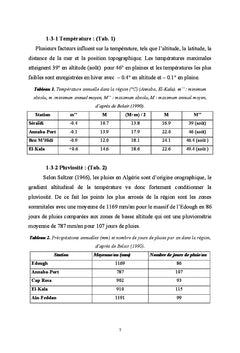 Reproduction de l'Hirondelle rustique dans le Nord Est Algérien