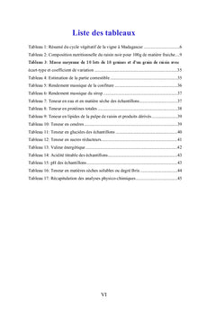 Essais d'élaboration de confiture et de sirop de raisin