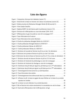 Optimisation du processus d'épuration