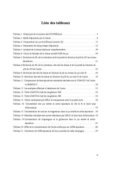 Optimisation du processus d'épuration