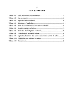 Incidence des conflits fonciers et forestiers