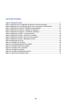 Analyse et conception de gestion du patrimoine mobilier et immobilier