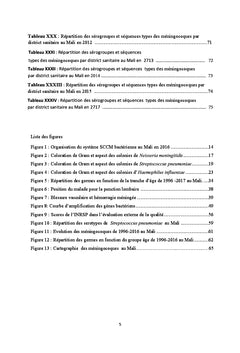 Aspects bactériologique et épidémiologique de la méningite bactérienne
