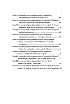 Herzberg's Two Sets Theory of Motivation