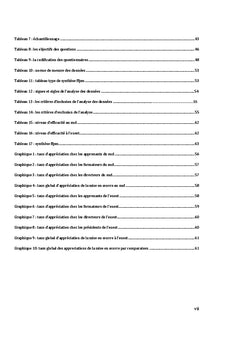 Évaluation d'une action publique en formation agro-pastorale