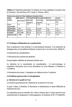 Techniques d'aération pour la lutte contre l'eutrophisation des lacs