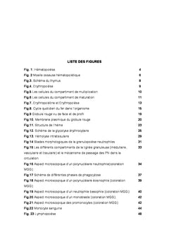 Eléments figurés du sang