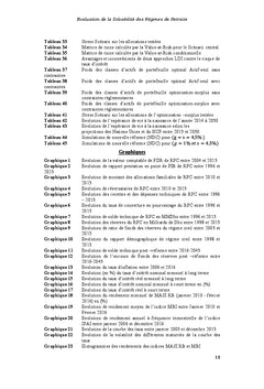 Solvabilité des Régimes de Retraite