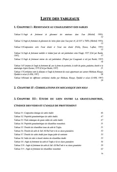 Corrélations entre les propriétés physiques et mécaniques des sables