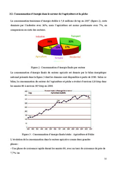 Étude du potentiel des énergies renouvelables en Tunisie