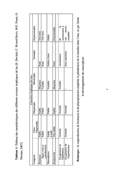 Lutte contre l'eutrophisation par la technique de l'aération