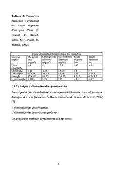 Lutte contre l'eutrophisation par la technique de l'aération