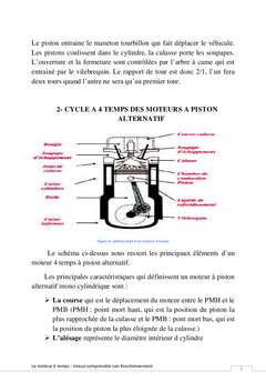 Le moteur à 4 temps