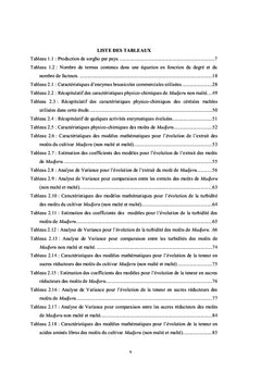 Impact des hydrolases sur les caractéristiques des moûts de sorgho
