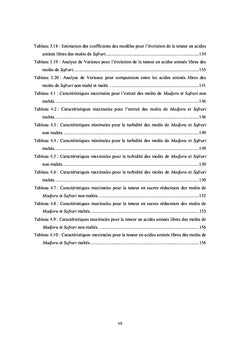 Impact des hydrolases sur les caractéristiques des moûts de sorgho