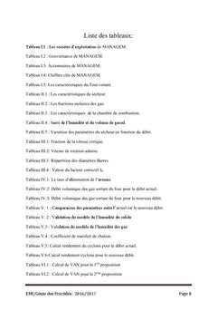 Etude d'augmentation de la capacité de l'usine grillage