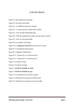 Etude d'augmentation de la capacité de l'usine grillage