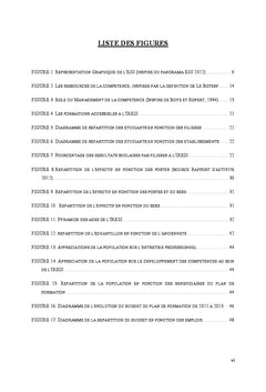 Analyse du mangement des compétences dans une organisation de l'ESS