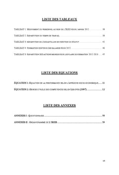 Analyse du mangement des compétences dans une organisation de l'ESS