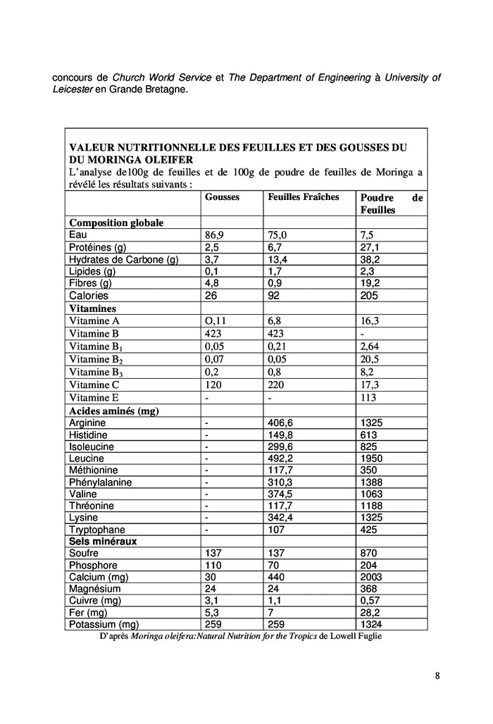 Le Moringa Oleifera, un Arbre Qui Fait Tout