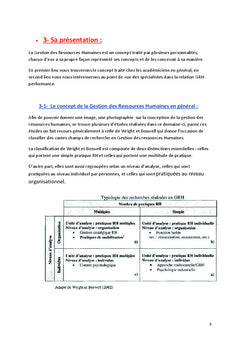 L'impact des pratiques RH sur la performance organisationnelle des PME