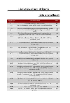 Ouverture et développement économique en Algérie
