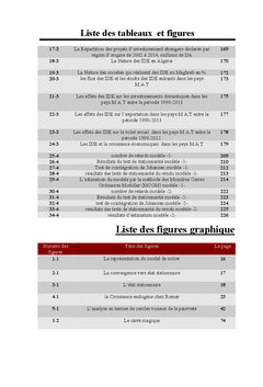 Ouverture et développement économique en Algérie