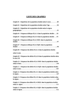 Détermination des fréquences alléliques HLA classe I et II