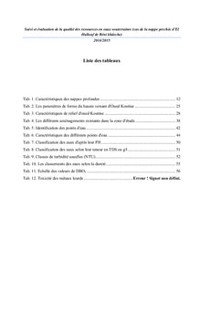 Suivi et évaluation de la qualité des ressources en eau souterraines