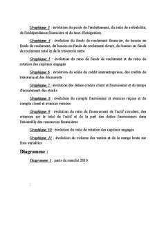 A la découverte du crédit interentreprises