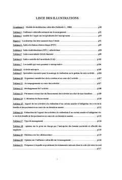 Éléments caractéristiques des entrepreneurs et performance